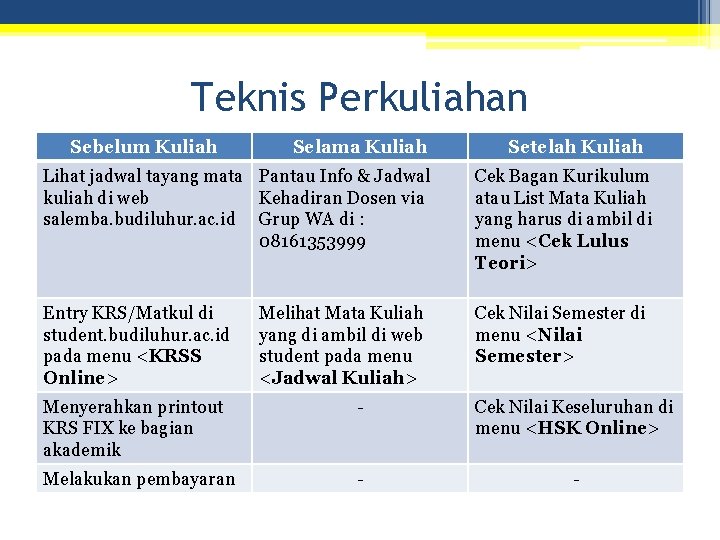 Teknis Perkuliahan Sebelum Kuliah Selama Kuliah Setelah Kuliah Lihat jadwal tayang mata Pantau Info