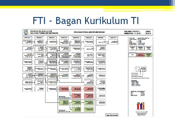 FTI - Bagan Kurikulum TI 