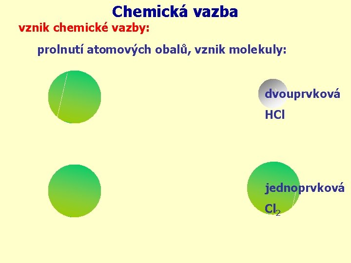 Chemická vazba vznik chemické vazby: prolnutí atomových obalů, vznik molekuly: dvouprvková HCl jednoprvková Cl