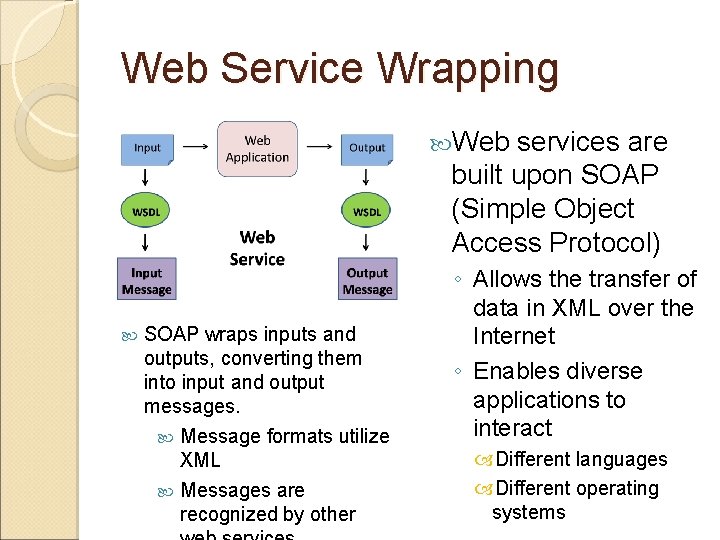 Web Service Wrapping Web services are built upon SOAP (Simple Object Access Protocol) SOAP
