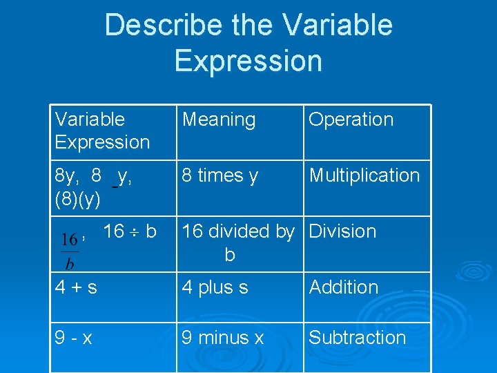 Describe the Variable Expression Meaning Operation 8 y, 8 y, (8)(y) 8 times y