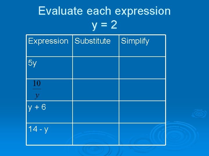 Evaluate each expression y=2 Expression Substitute 5 y y+6 14 - y Simplify 