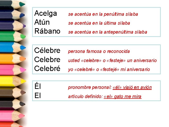 Acelga Atún Rábano Célebre Celebré Él El se acentúa en la penúltima sílaba se