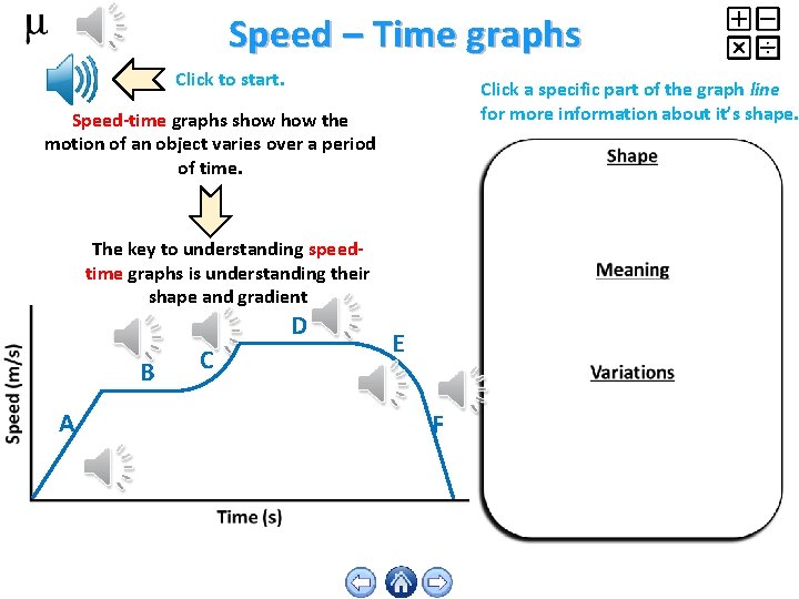 Speed – Time graphs Click to start. Click a specific part of the graph