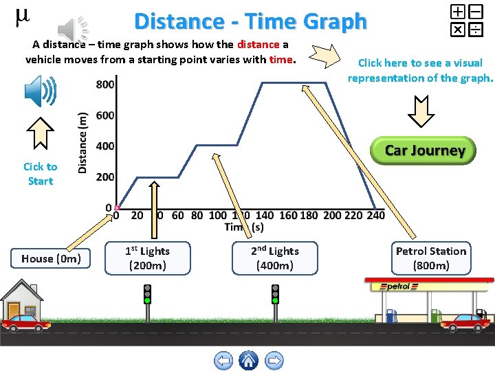 Distance - Time Graph A distance – time graph shows how the distance a