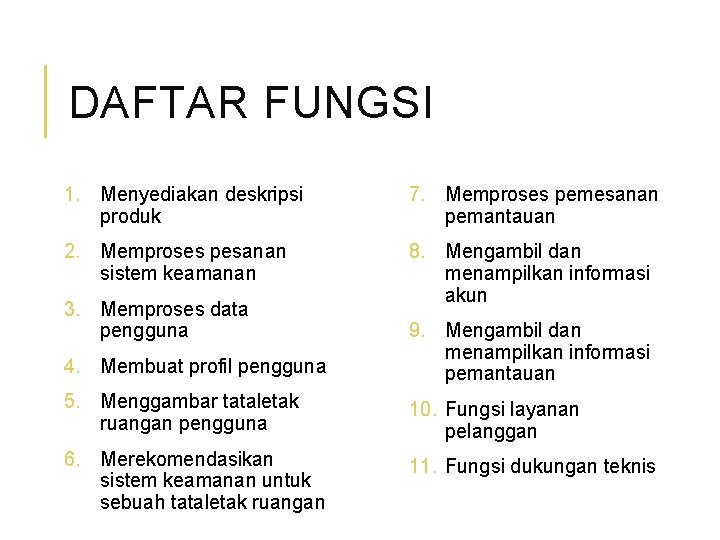DAFTAR FUNGSI 1. Menyediakan deskripsi produk 7. Memproses pemesanan pemantauan 2. Memproses pesanan sistem