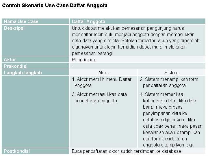 Contoh Skenario Use Case Daftar Anggota Nama Use Case Deskripsi Aktor Prakondisi Langkah-langkah Daftar