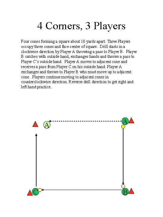 4 Corners, 3 Players Four cones forming a square about 10 yards apart. Three