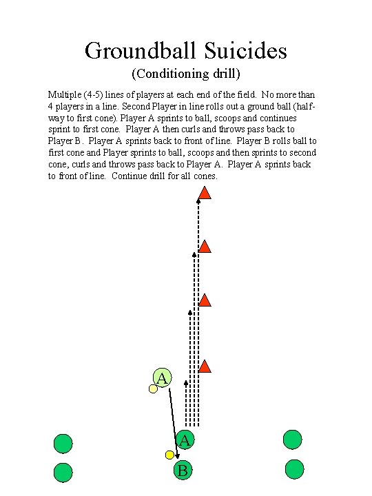 Groundball Suicides (Conditioning drill) Multiple (4 -5) lines of players at each end of