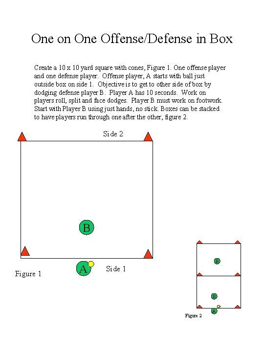 One on One Offense/Defense in Box Create a 10 x 10 yard square with