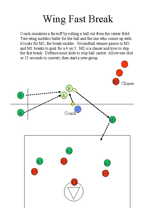 Wing Fast Break Coach simulates a faceoff by rolling a ball out from the