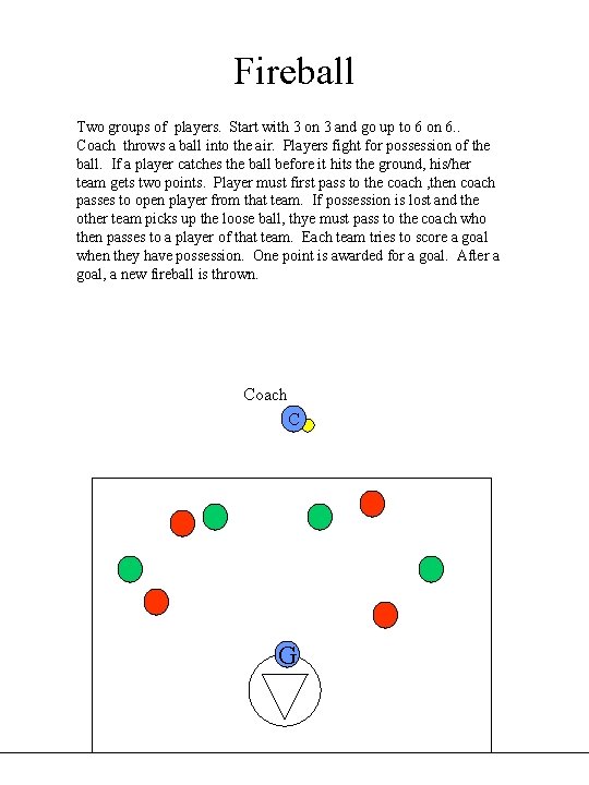 Fireball Two groups of players. Start with 3 on 3 and go up to