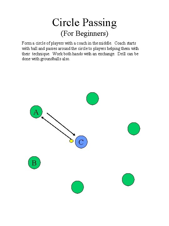 Circle Passing (For Beginners) Form a circle of players with a coach in the