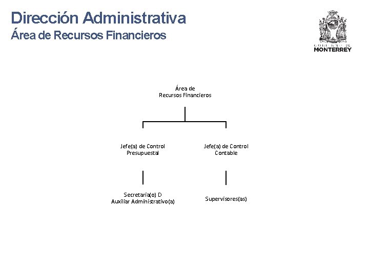 Dirección Administrativa Área de Recursos Financieros Jefe(a) de Control Presupuestal Jefe(a) de Control Contable