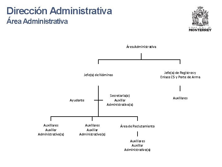 Dirección Administrativa Área Administrativa Jefe(a) de Registros y Enlace C 5 y Porte de
