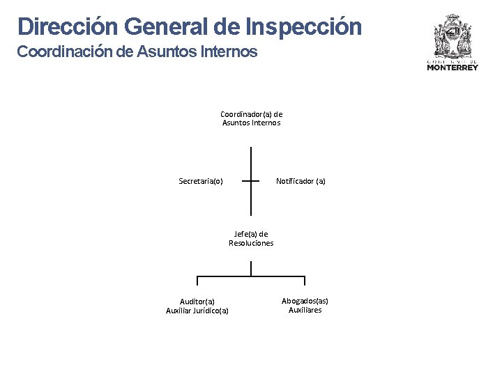 Dirección General de Inspección Coordinación de Asuntos Internos Coordinador(a) de Asuntos Internos Secretaria(o) Notificador