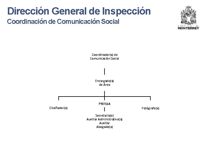 Dirección General de Inspección Coordinación de Comunicación Social Coordinador(a) de Comunicación Social Encargado(a) de