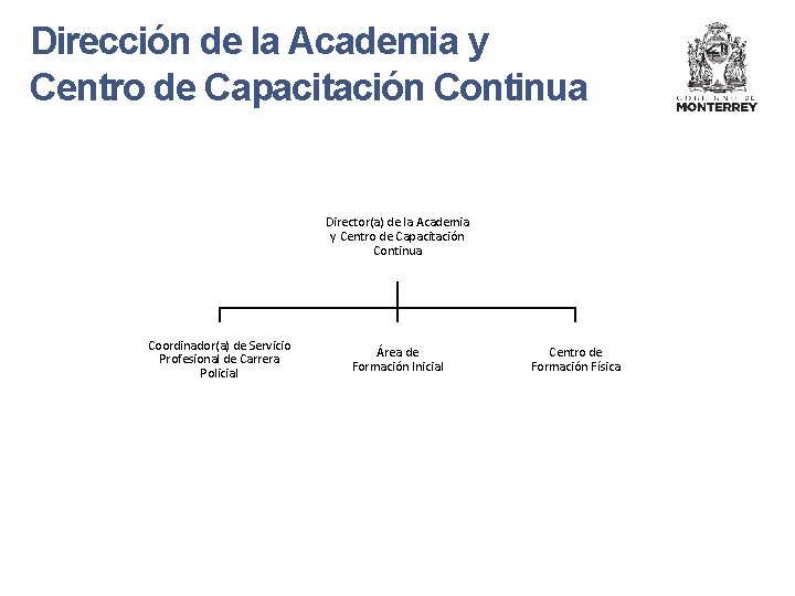 Dirección de la Academia y Centro de Capacitación Continua Director(a) de la Academia y
