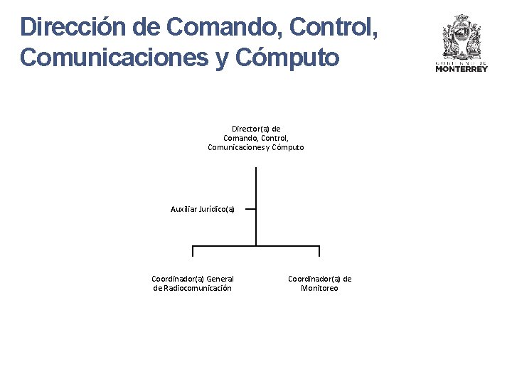 Dirección de Comando, Control, Comunicaciones y Cómputo Director(a) de Comando, Control, Comunicaciones y Cómputo