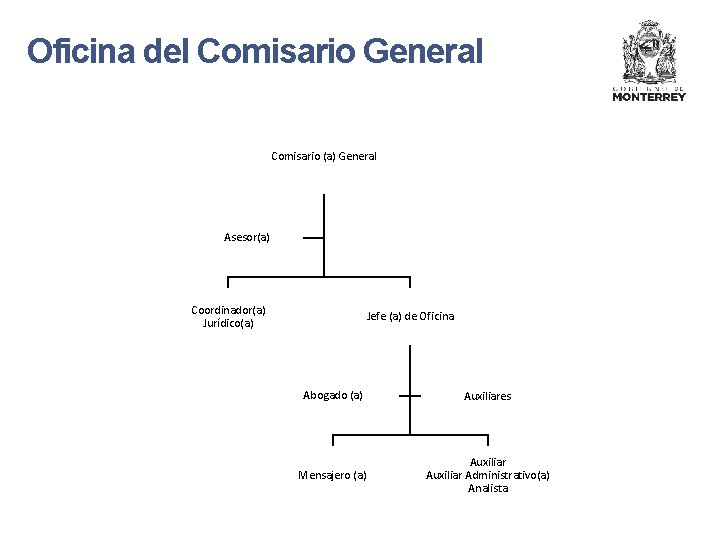 Oficina del Comisario General Comisario (a) General Asesor(a) Coordinador(a) Jurídico(a) Jefe (a) de Oficina