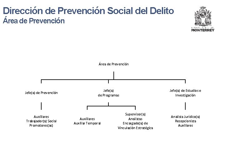 Dirección de Prevención Social del Delito Área de Prevención Jefe(a) de Prevención Auxiliares Trabajador(a)