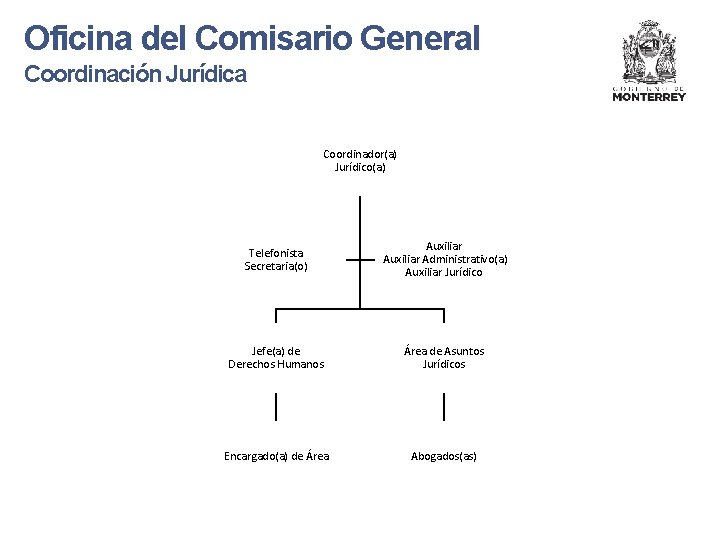 Oficina del Comisario General Coordinación Jurídica Coordinador(a) Jurídico(a) Telefonista Secretaria(o) Auxiliar Administrativo(a) Auxiliar Jurídico