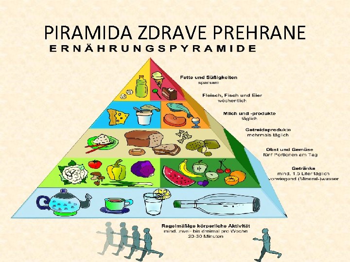 PIRAMIDA ZDRAVE PREHRANE PIRAMIDA ZDRAVE PREHRANE