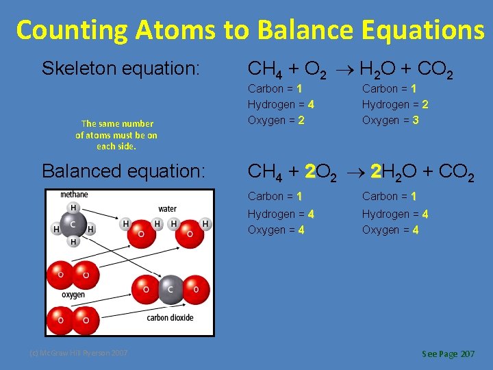 Counting Atoms to Balance Equations Skeleton equation: The same number of atoms must be