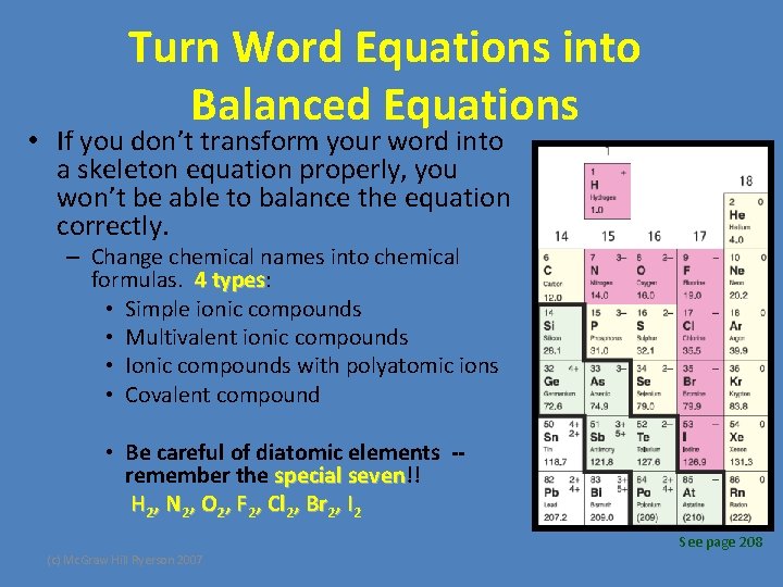 Turn Word Equations into Balanced Equations • If you don’t transform your word into