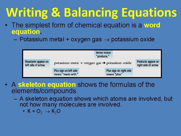 Writing & Balancing Equations • The simplest form of chemical equation is a word