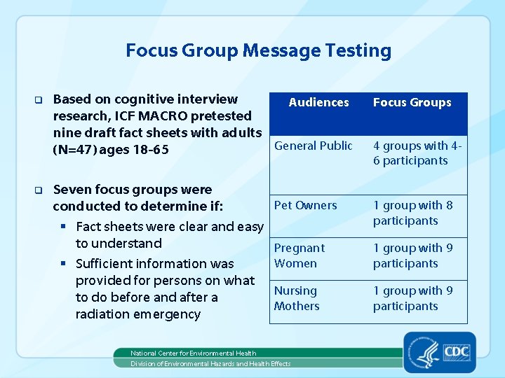Focus Group Message Testing q q Based on cognitive interview Audiences research, ICF MACRO