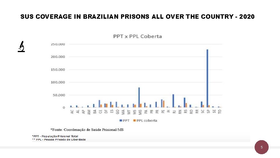 SUS COVERAGE IN BRAZILIAN PRISONS ALL OVER THE COUNTRY - 2020 5 