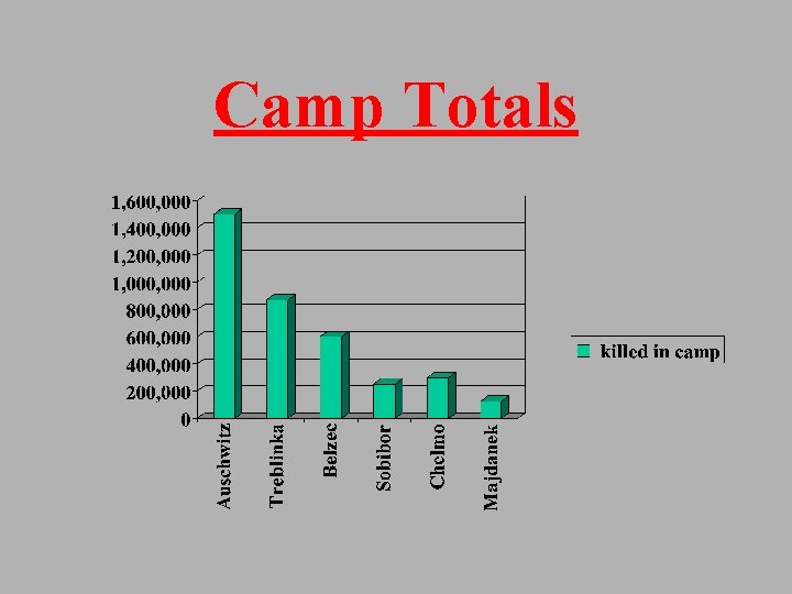 Camp Totals 