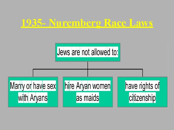 1935 - Nuremberg Race Laws 