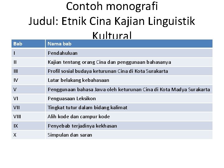 Bab Contoh monografi Judul: Etnik Cina Kajian Linguistik Kultural Nama bab I Pendahuluan II