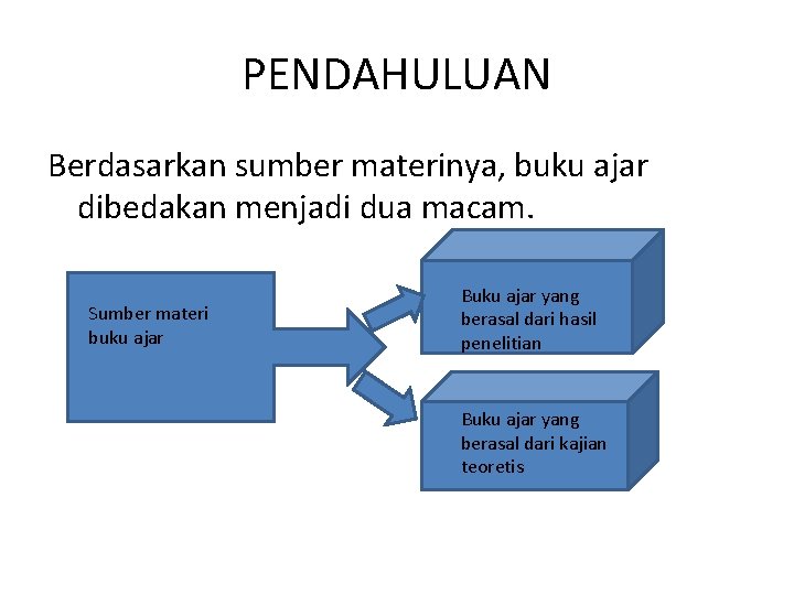 PENDAHULUAN Berdasarkan sumber materinya, buku ajar dibedakan menjadi dua macam. Sumber materi buku ajar