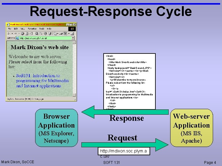 Request-Response Cycle <html> <head> <title>Mark Dixon's web site</title> </head> <body background="Back. Ground. JPG"> <font