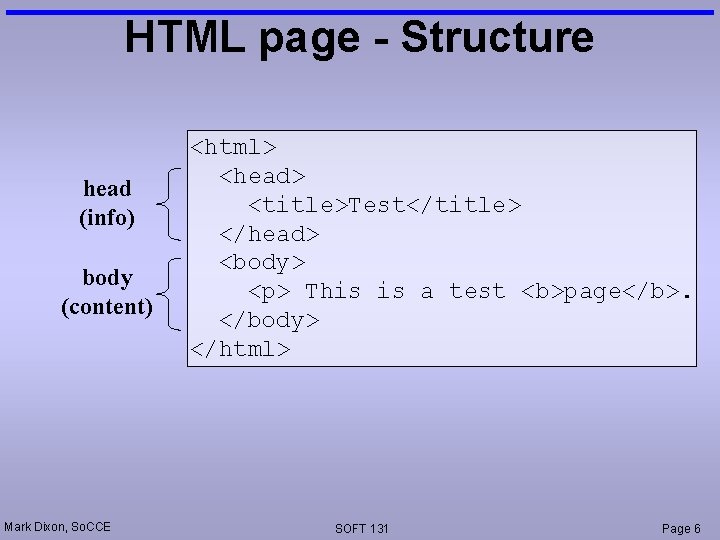 HTML page - Structure head (info) body (content) Mark Dixon, So. CCE <html> <head>