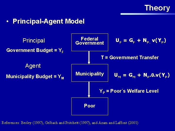 Theory • Principal-Agent Model Principal Federal Government UF = GF + NP. v(YP) Government