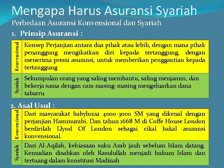 Mengapa Harus Asuransi Syariah Konvensional Konsep Perjanjian antara dua pihak atau lebih, dengan mana