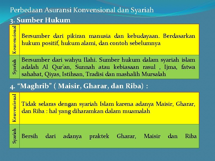 Konvensional Bersumber dari pikiran manusia dan kebudayaan. Berdasarkan hukum positif, hukum alami, dan contoh