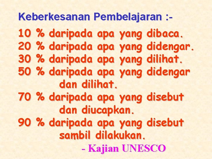 Keberkesanan Pembelajaran : 10 20 30 50 % % daripada apa yang dibaca. daripada