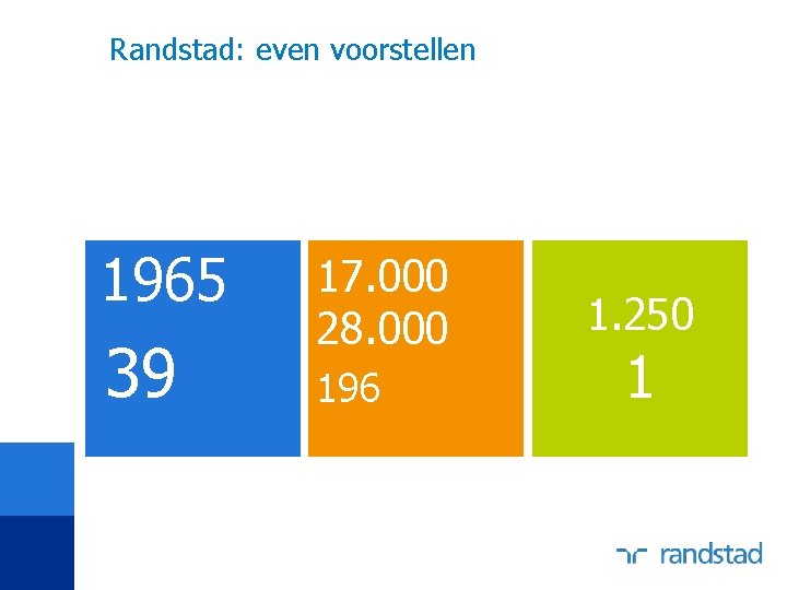 Randstad: even voorstellen Randstad holding 1965 39 17. 000 28. 000 196 1. 250