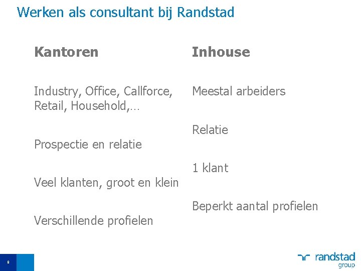 Werken als consultant bij Randstad Kantoren Inhouse Industry, Office, Callforce, Retail, Household, … Meestal