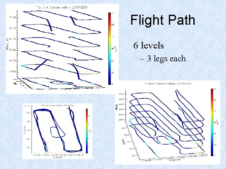 Flight Path 6 levels – 3 legs each 