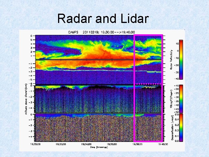 Radar and Lidar 