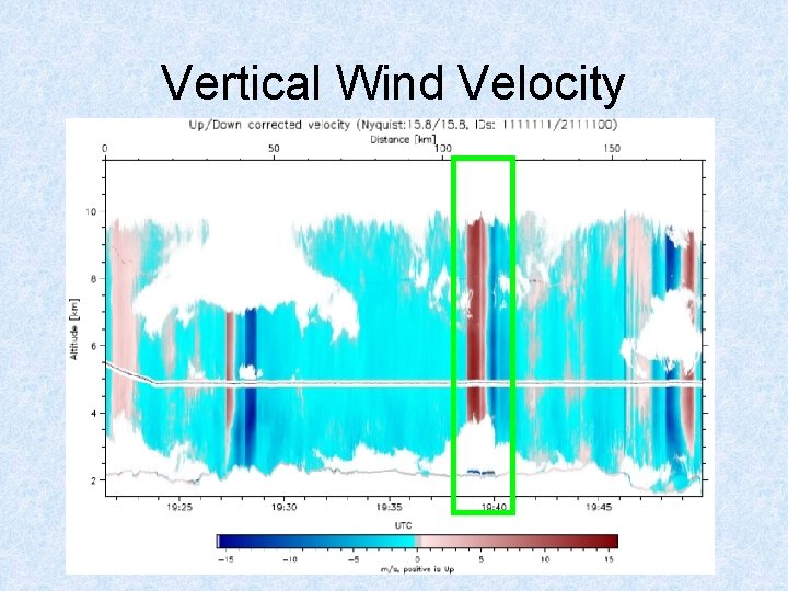 Vertical Wind Velocity 