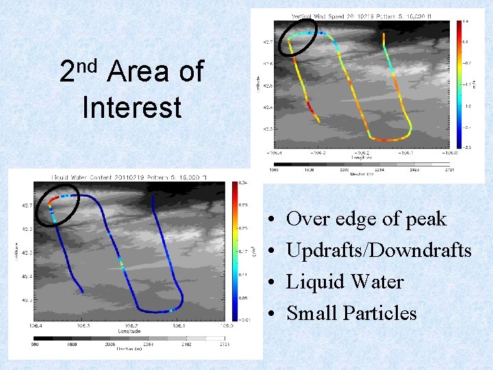 2 nd Area of Interest • • Over edge of peak Updrafts/Downdrafts Liquid Water