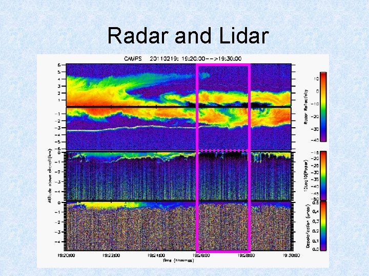 Radar and Lidar 