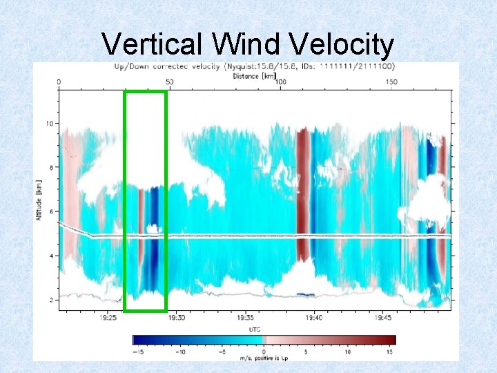Vertical Wind Velocity 
